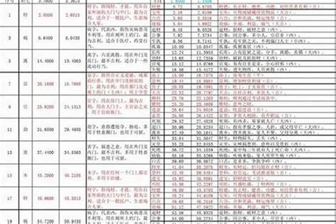 吉利尺寸|鲁班尺大门吉数对照表